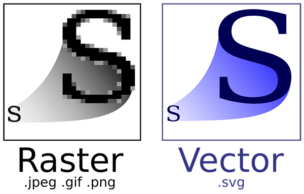 Format SVG