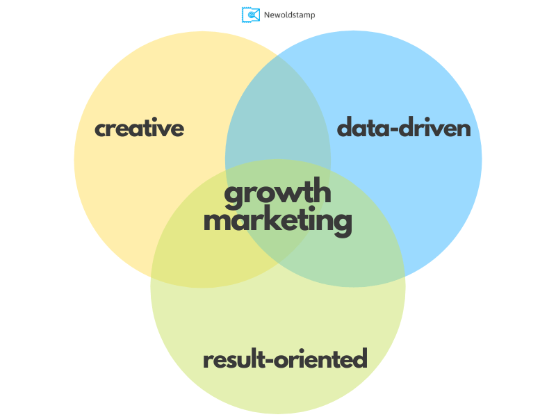 O que é marketing de crescimento?