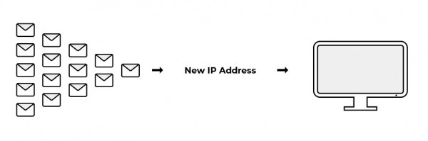 Cattive tattiche di riscaldamento IP