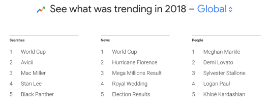 trending 2018