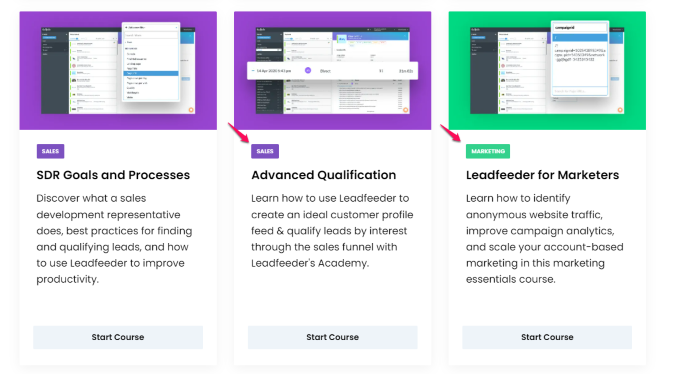Leadfeeder 不同營銷方式的競爭對手分析示例