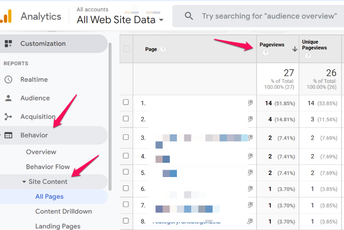 來自 Google Analytics 的網站分析頁面瀏覽量