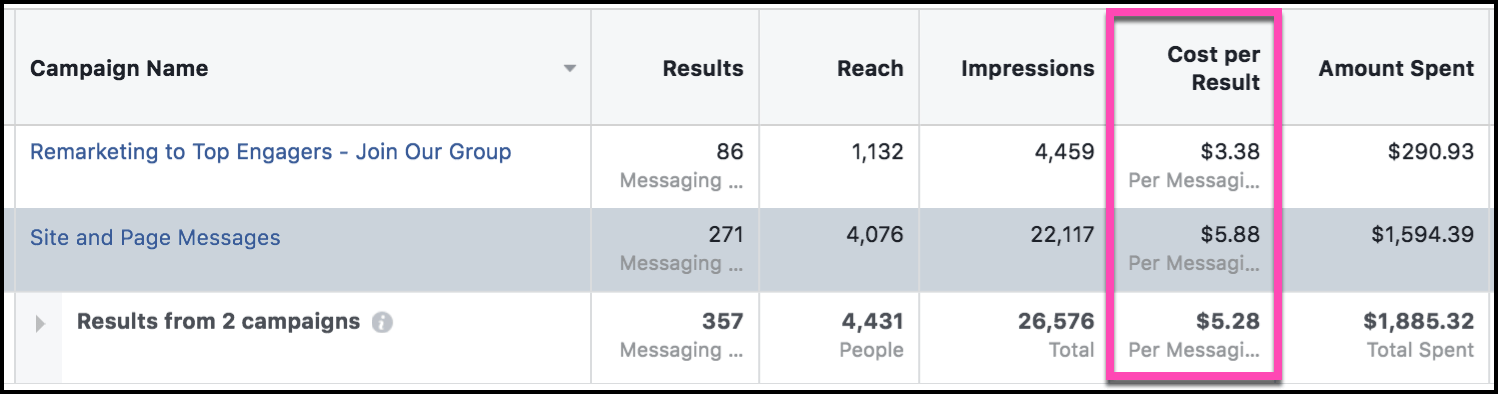 facebook-mensagens-anúncios-resultados