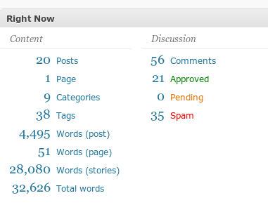 Plugin Pemasaran Digital WordPress: Word Stats