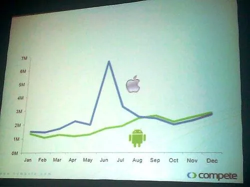 SMX West 2011: 모바일 앱 세션