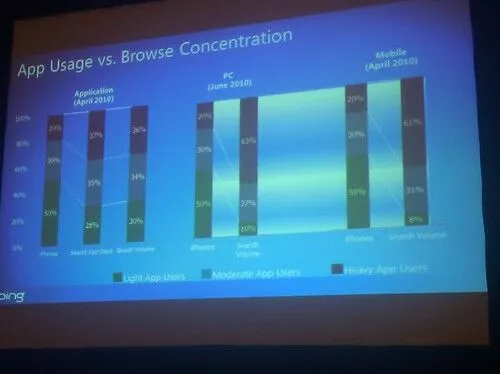 SMX West 2011: 모바일 앱 세션