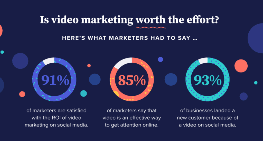 statistik video