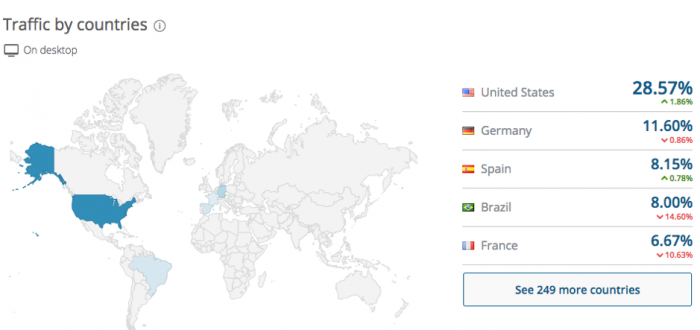 superan el tráfico por países