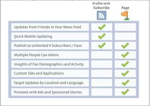Publicación de Facebook 2