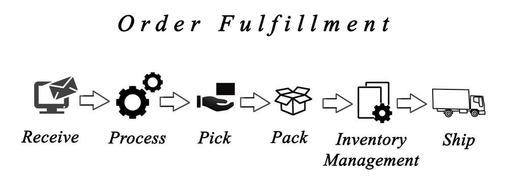Erfüllung