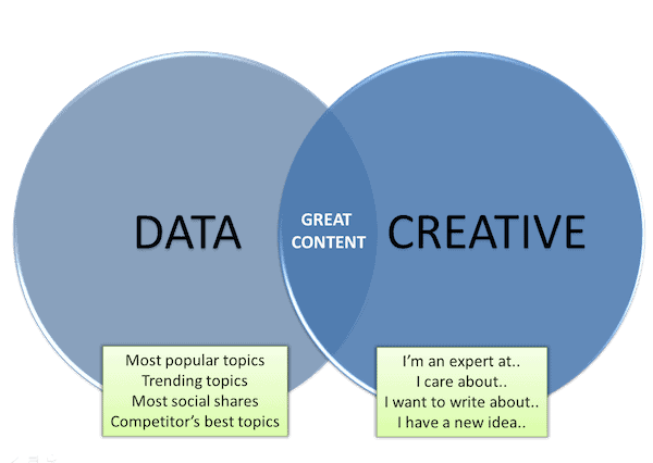 was ist seo copywriting services