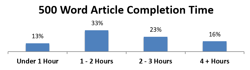 Content-Marketing-Artikel