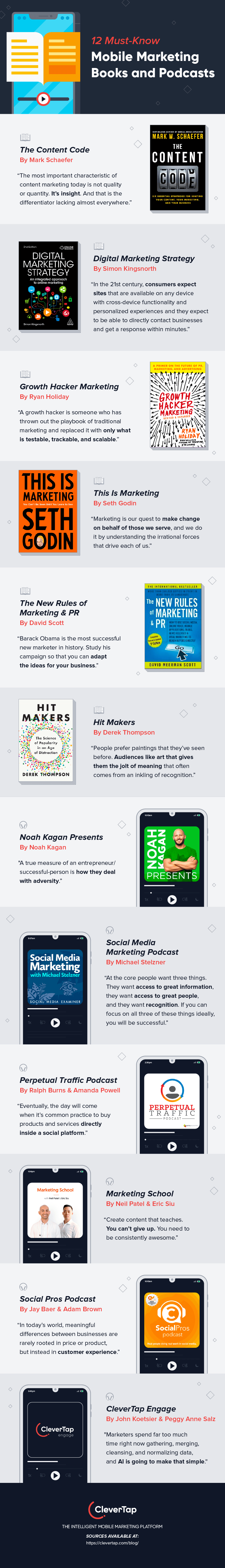 infografik zu mobilen marketingressourcen