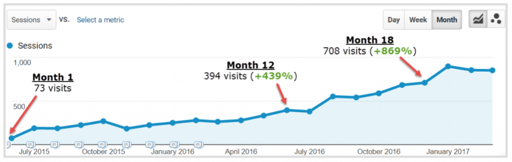 marketing de conteúdo para advogados