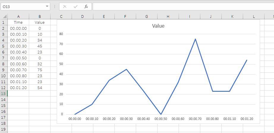 Bagan Garis Reguler di Google Spreadsheet