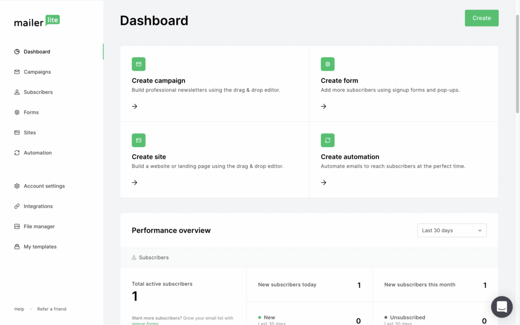 Tabloul de bord MailerLite