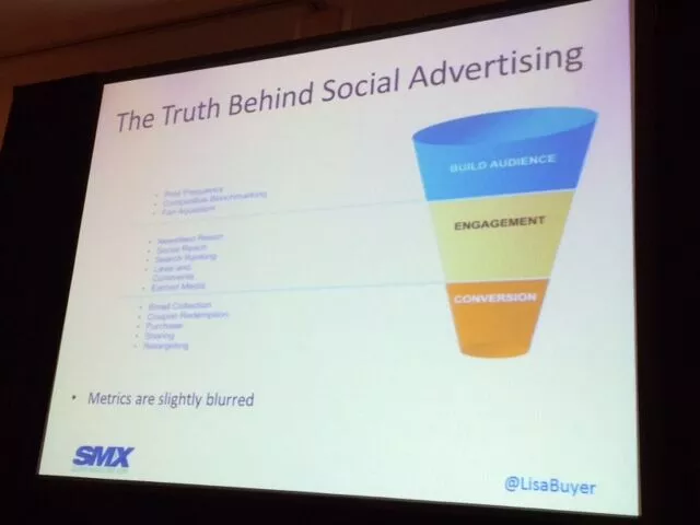 Conversões e metas de marketing de mídia social