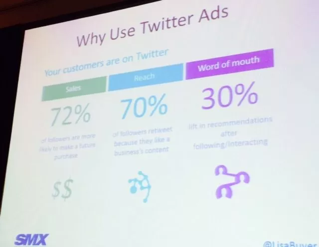 Por que usar anúncios do Twitter?