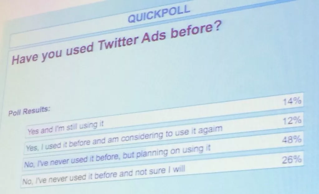 Quem está usando o Twitter Ads?