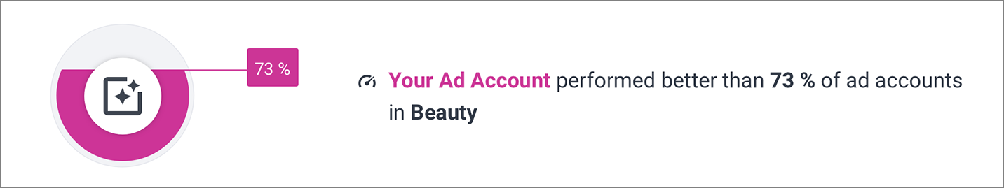 Conturi de reclame în Beauty