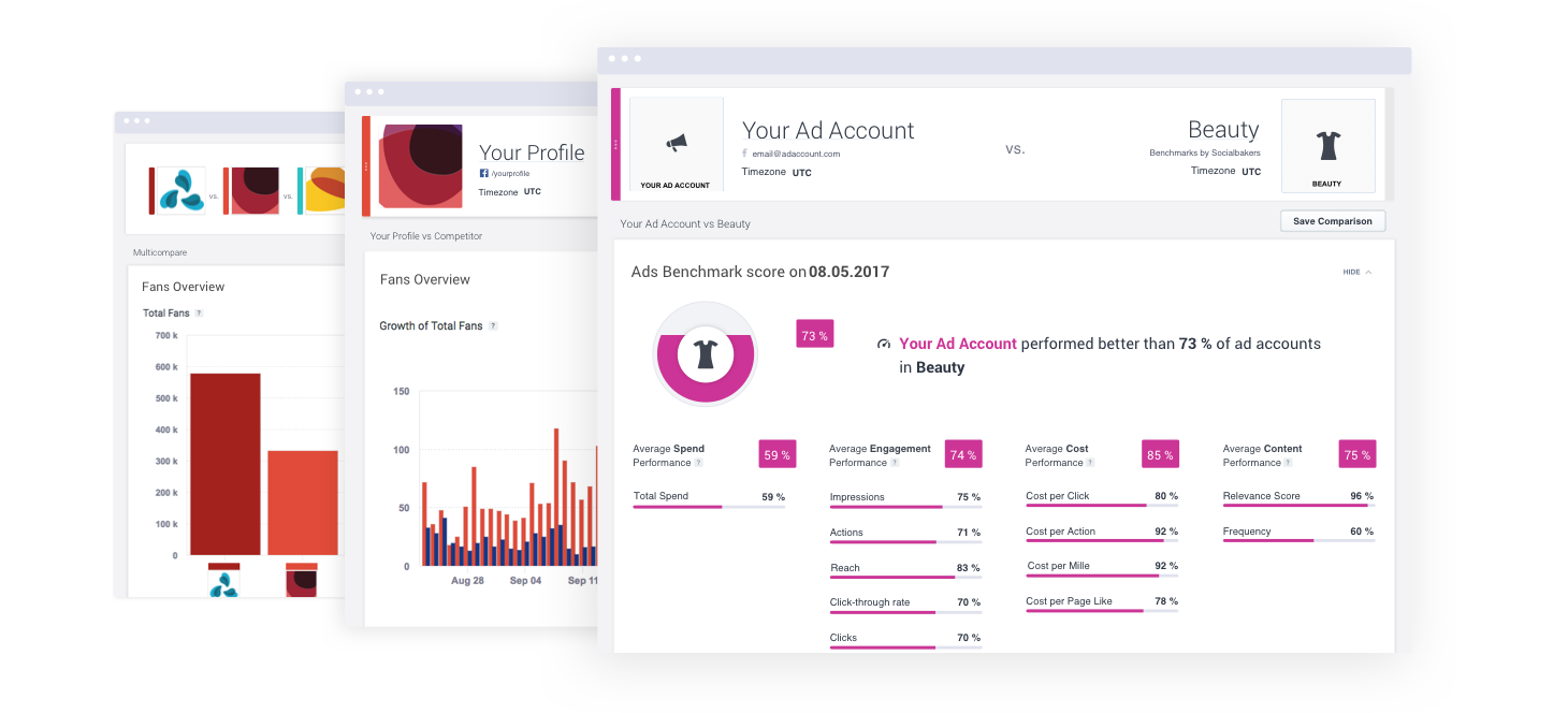 Benchmarks pentru anunțuri în Socialbakers Suite