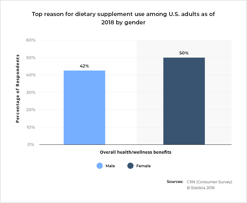 Punto de dolor de dieta y nutrición 3