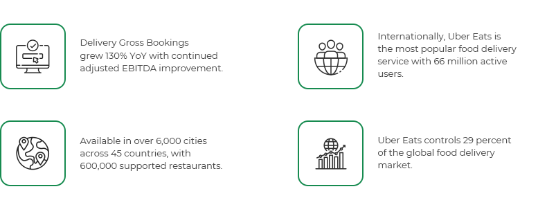 UberEats em Numbers_Final