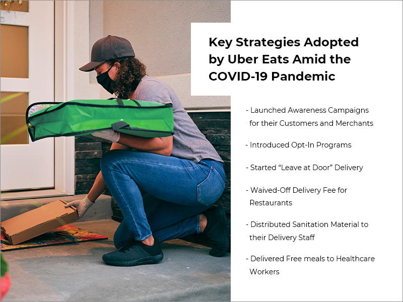Principais estratégias adotadas pelo Uber Eats em meio ao COVID-19