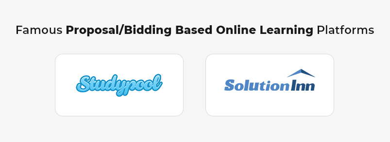 Plataformas de aprendizado on-line baseadas em propostas famosas_lances