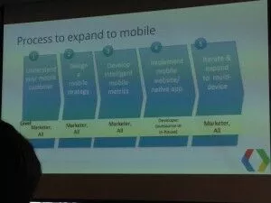 #SMX ślizga się na procesie mobilnej ekspansji