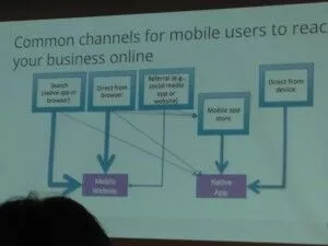 #SMX ślizga się na mobilnych kanałach akwizycji