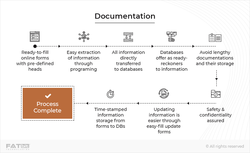 Documentação - laravel