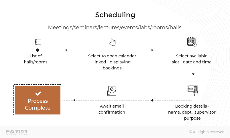 Agendando Laravel