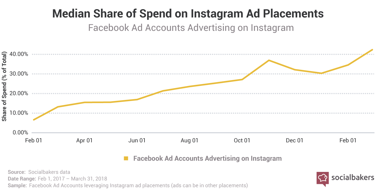 1531829389-instagram-ads.png