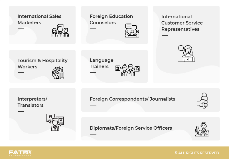 Profissões mais beneficiadas