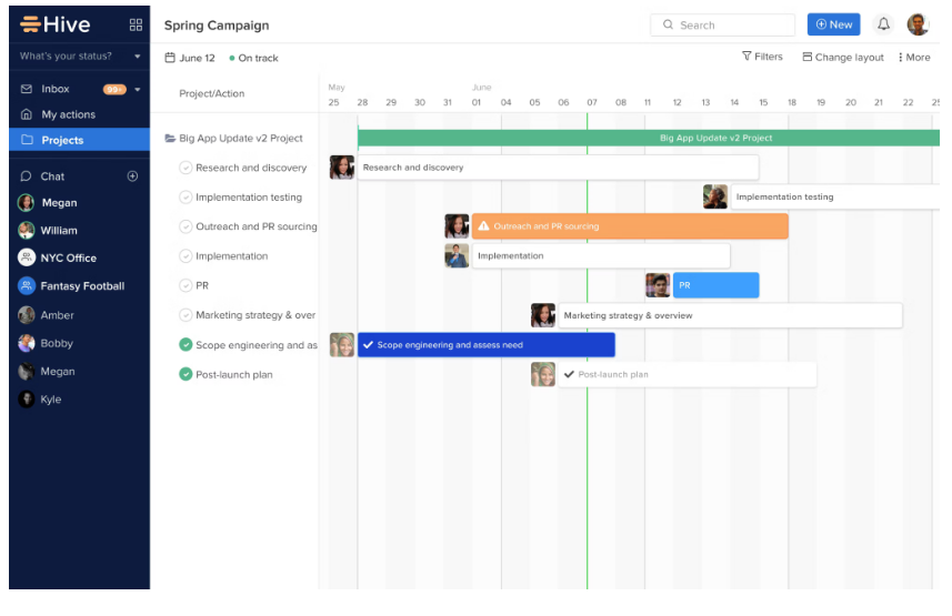 <p><span style="font-weight: 400;">Vista Gantt para monitorear el progreso del proyecto en </span><a href="https://www.capterra.com/p/150991/Hive">< span style="font-weight: 400;">Hive </span></a><span style="font-weight: 400;">(</span><a href="https://www. capterra.com/p/150991/Hive"><span style="font-weight: 400;">Fuente</span></a><span style="font-weight: 400;">)</span ></p> <p><span style="font-weight: 400;">Gantt view to monitor project progress in </span><a href="https://www.capterra.com/p/150991/Hive"><span style="font-weight: 400;">Hive </span></a><span style="font-weight: 400;">(</span><a href="https://www.capterra.com/p/150991/Hive"><span style="font-weight: 400;">Source</span></a><span style="font-weight: 400;">)</span></p>