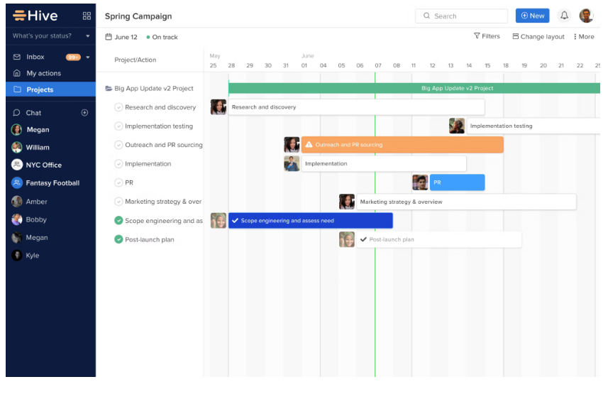 <p><span style="font-weight: 400;">Gantt view to monitor project progress in </span><a href="https://www.capterra.com/p/150991/Hive"><span style="font-weight: 400;">Hive </span></a><span style="font-weight: 400;">(</span><a href="https://www.capterra.com/p/150991/Hive"><span style="font-weight: 400;">Source</span></a><span style="font-weight: 400;">)</span></p>
