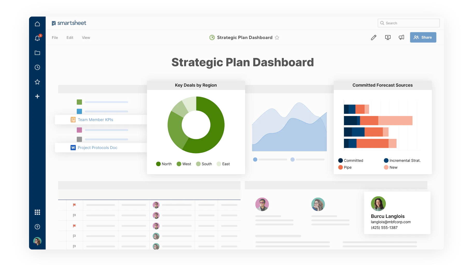 <p><span style="font-weight: 400;">Real-time dashboards in </span><a href="https://www.capterra.com/p/79104/Smartsheet/"><span style="font-weight: 400;">Smartsheet </span></a><span style="font-weight: 400;">(</span><a href="https://www.capterra.com/p/79104/Smartsheet/"><span style="font-weight: 400;">Source</span></a><span style="font-weight: 400;">)</span></p>
