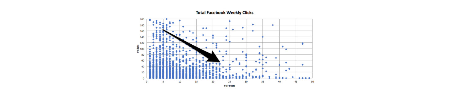 1534251937-posting-frequency.jpg