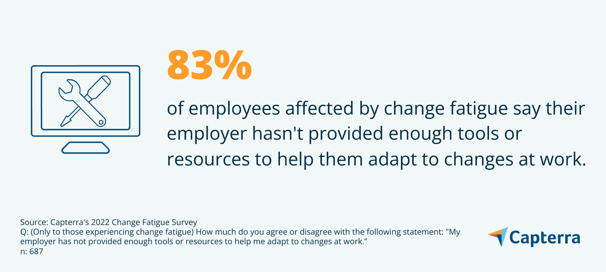 Infographie soulignant que 83 % des employés touchés par la fatigue du changement affirment que leur employeur ne leur a pas fourni suffisamment d'outils ou de ressources pour les aider à s'adapter au changement au travail.