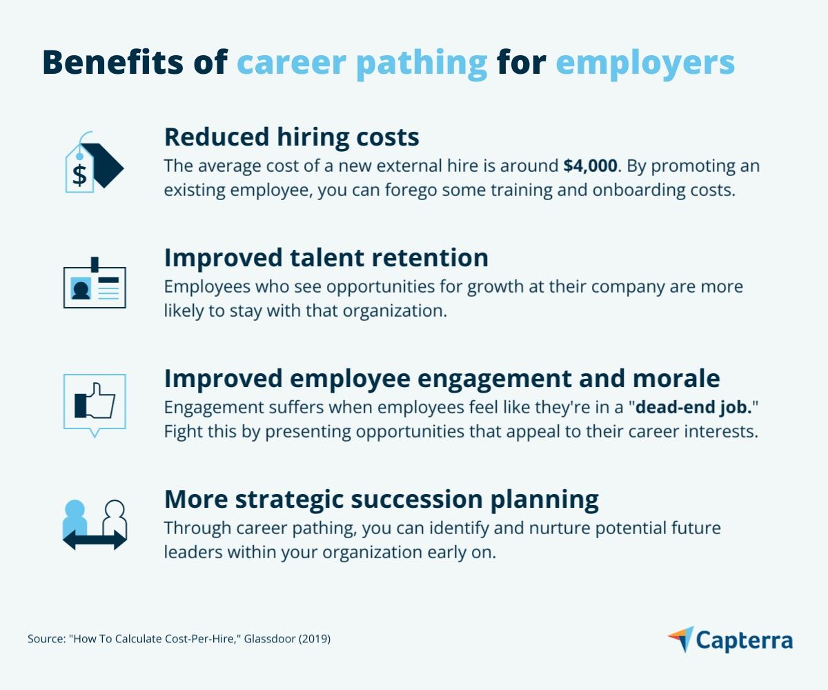 Korzyści ze ścieżki kariery dla pracodawców