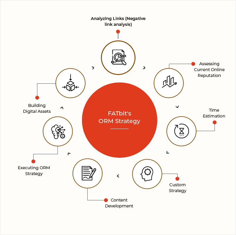 Strategia FATbit orm