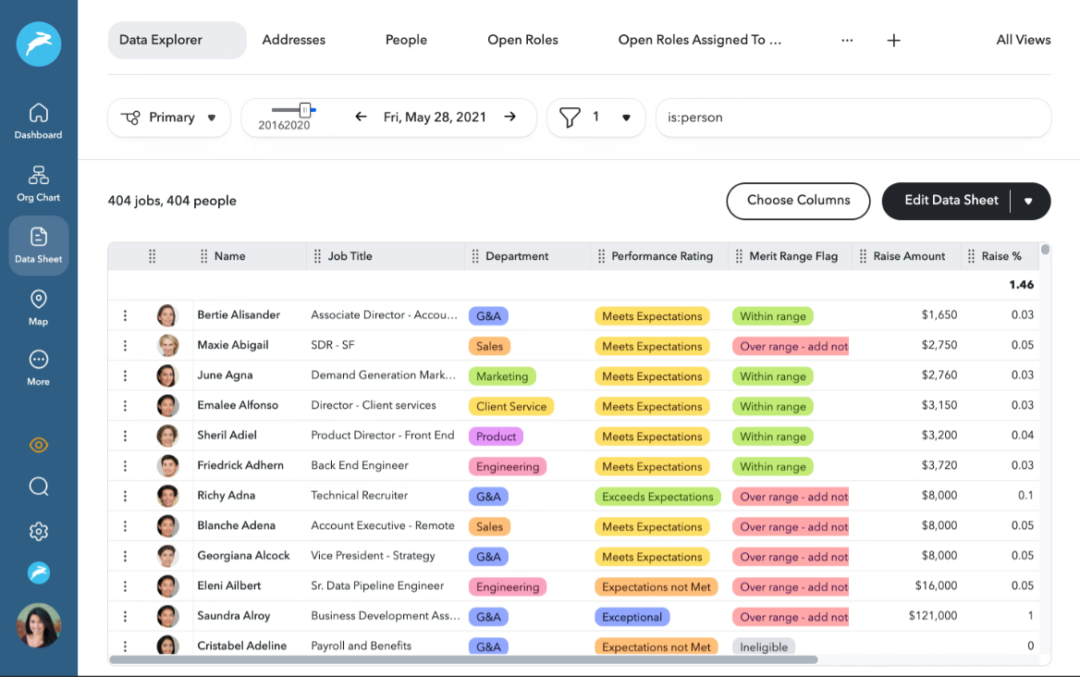 Ein Screenshot des Datenanalyse-Dashboards in der Talentanalyse-Software ChartHop