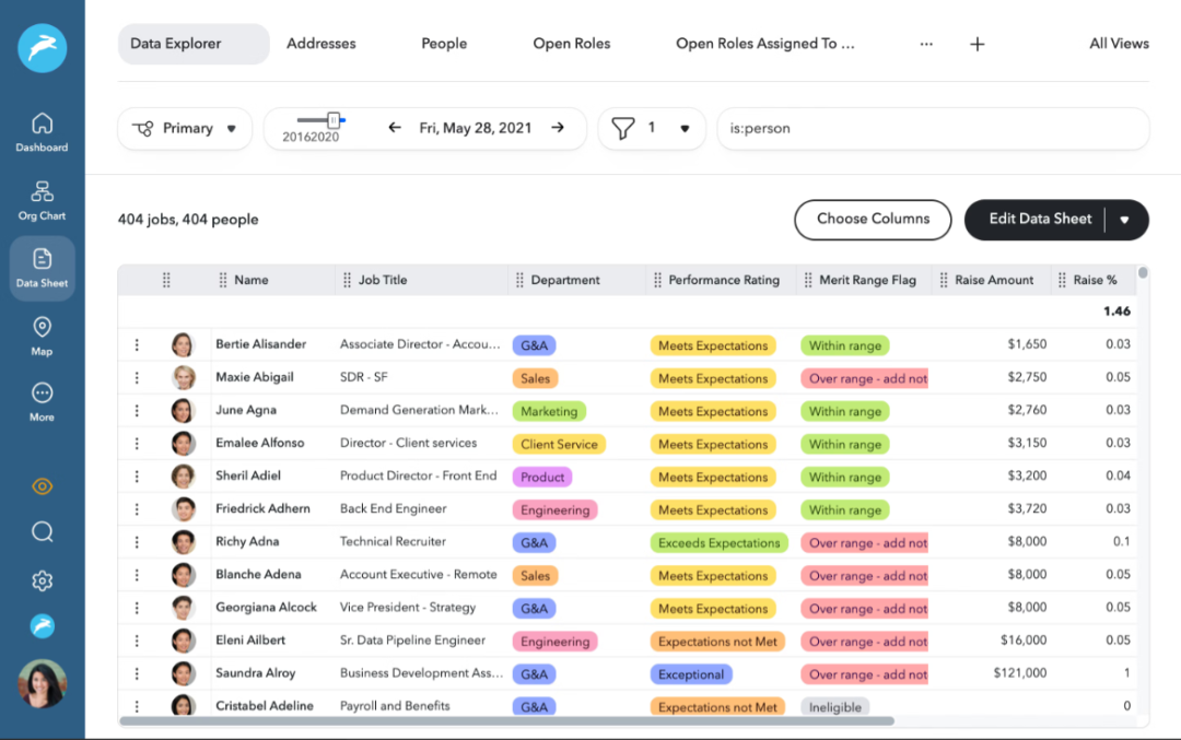 Une capture d'écran du tableau de bord d'analyse de données dans le logiciel d'analyse de talents ChartHop