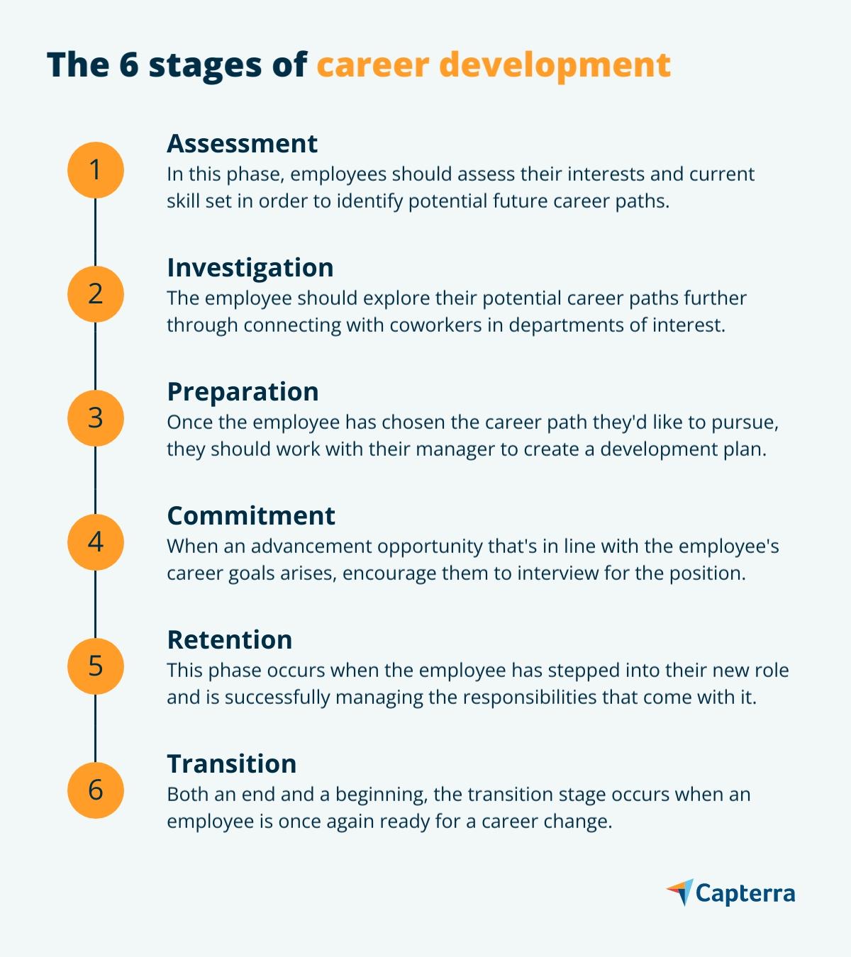 キャリア開発の6つの段階