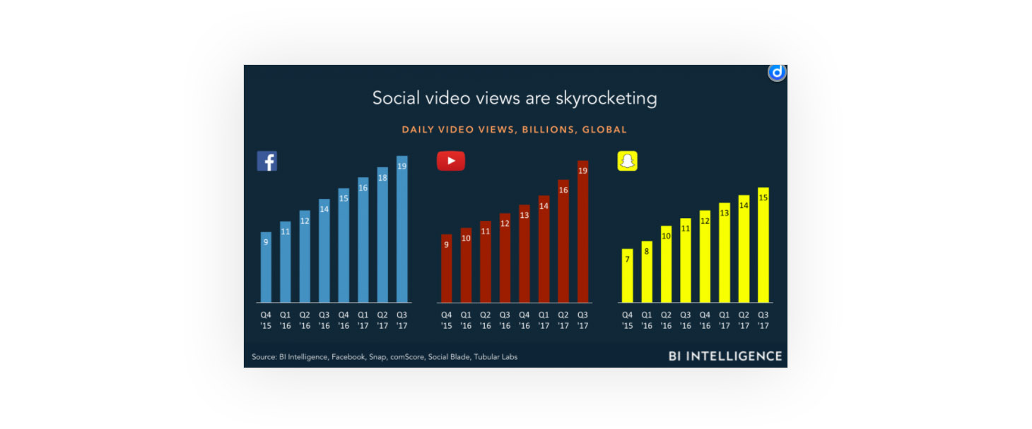 1544103800-vues-de-vidéo-sur-les-médias-sociaux.jpg