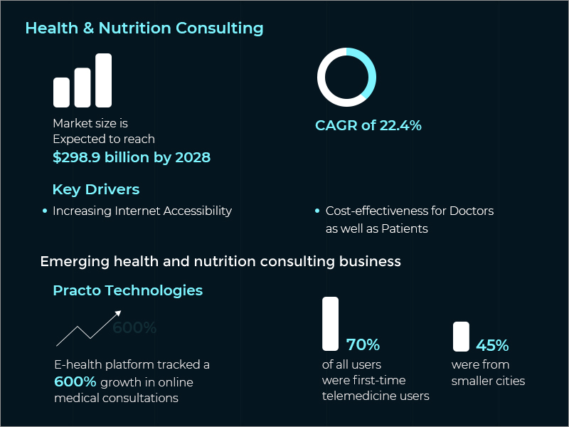 kesehatan & nutrisi