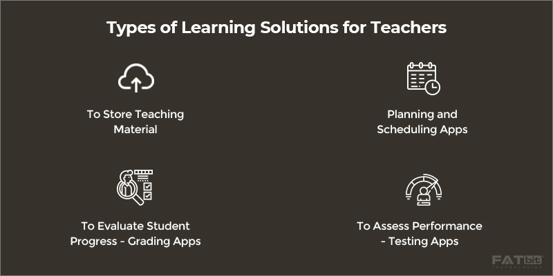 Soluciones de aprendizaje para profesores