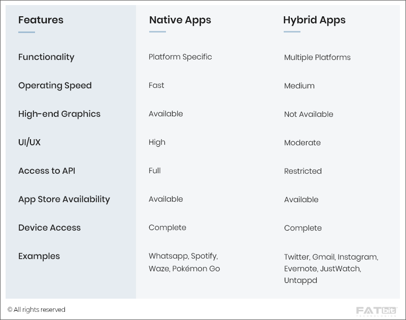Applications natives hybrides