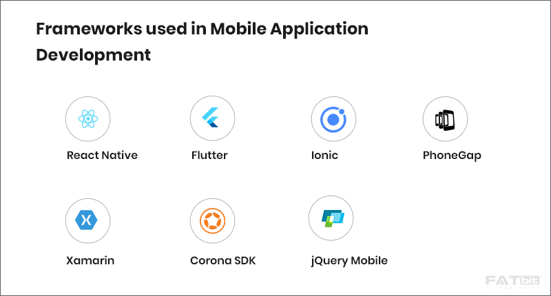 Frameworks - Benutzerdefinierte Entwicklung mobiler Apps